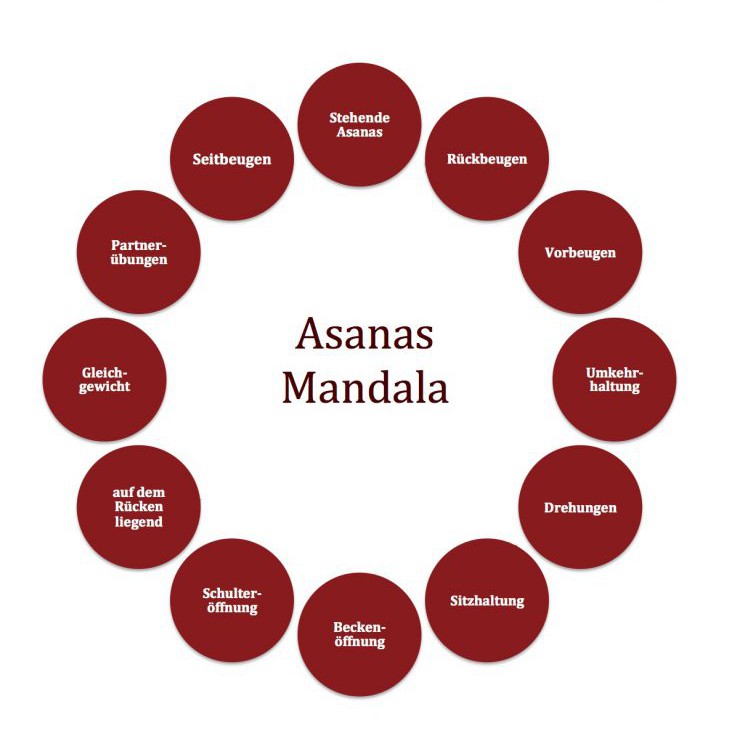 006 YA Asanas Mandala 2014